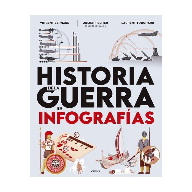 HISTORIA DE LA GUERRA EN INFOGRAFIAS