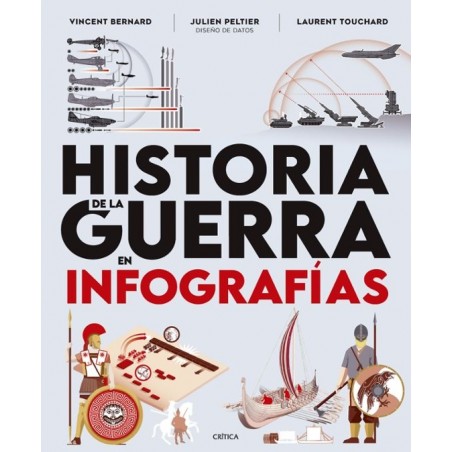 HISTORIA DE LA GUERRA EN INFOGRAFIAS